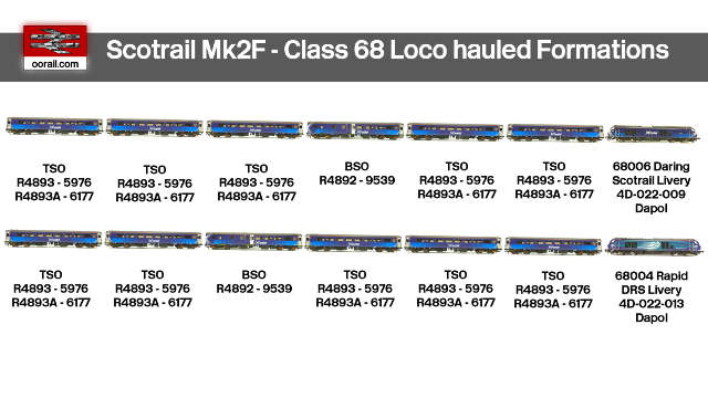 Scotrail Mk2F Train Formations