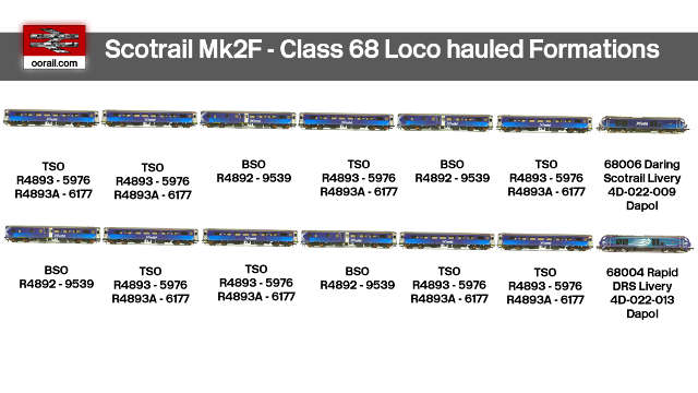 Scotrail Mk2F Train Formations