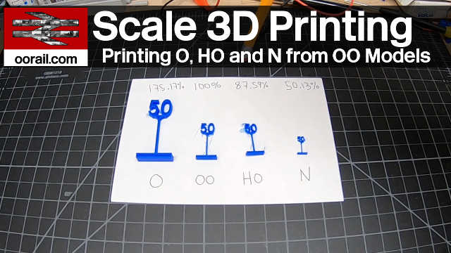 One Model... Many Scales